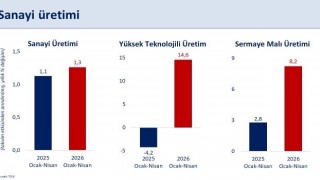 Bakan Şimşek: Sanayi üretimi nisanda yıllık yüzde 6 arttı