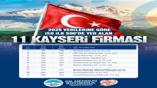 Başkan Büyükkılıç: Kayserimiz üretimiyle, ihracatıyla ve girişimci ruhuyla Türkiye ekonomisine güç vermeye devam ediyor