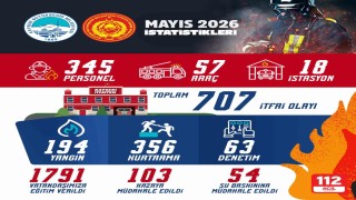 Büyükşehir İtfaiyesinden 1 ayda 707 olaya müdahale