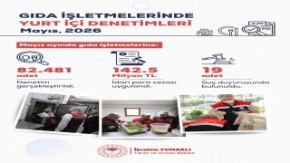 Mayıs ayında yurt genelinde 82 bin 481 gıda denetimi gerçekleştirildi