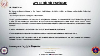 Mazıdağında mayıs ayında 173 şahıs yakalandı