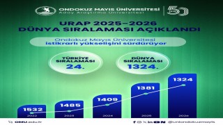OMÜnün akademik performansı, URAP Dünya Sıralamasında tescillendi