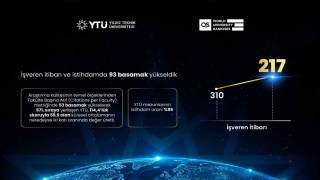 QS 2027 açıklandı: YTÜ dünyada 102 basamak yükseldi