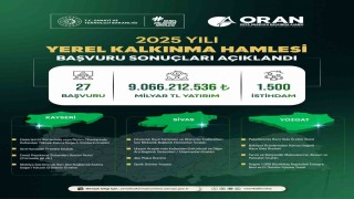 Yerel Kalkınma Hamlesi ile Kayseri, Sivas ve Yozgata yatırım atağı: 9 milyar TLlik yeni yatırım