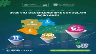 Yerel Kalkınma Hamlesi Programı başvuru sonuçları açıklandı: 6 milyar TL yatırım yapılması öngörülüyor