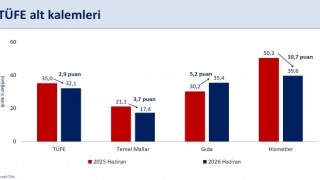 Bakan Şimşek: Dezenflasyonun yılın kalanında devam etmesini bekliyoruz