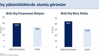 Bakan Şimşek: Mayısta yıllıklandırılmış cari açık 37,3 milyar dolar gerçekleşti