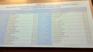 Bursada deprem riski en yüksek 10 mahalle açıklandı