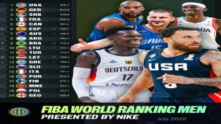 FIBA dünya sıralamasını açıkladı: Türkiye 11. sıradaki yerini korudu