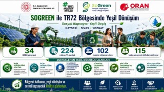 Kayseri, Sivas ve Yozgatta yeşil dönüşüm yatırımlarına güçlü destek