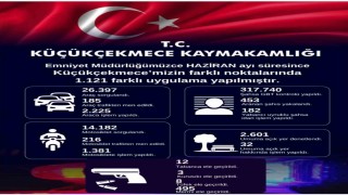 Küçükçekmecede 453 aranan şahıs yakalandı