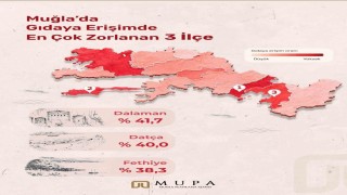 Muğlanın sosyal politikaları için yeni yol haritası