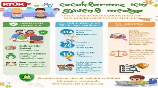 RTÜKten Çocuklarımız için güvenli medya