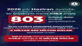 Savunma ve havacılık ihracatı haziranda yüzde 29,6 arttı