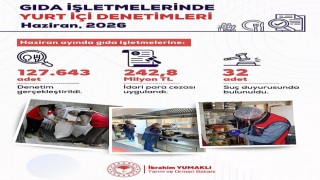 Tarım Bakanlığı'ndan Gıda Denetimlerinde Rekor Ceza