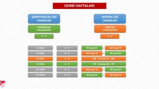 TFF, 2026-2027 sezonu Trendyol Süper Lig fikstür çekimi detaylarını açıkladı