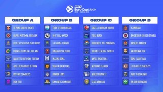 Tofaş, BKT EuroCupta C Grubunda yer alacak