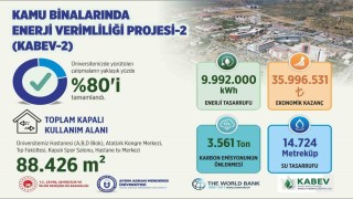 ADÜde enerji verimliliği projesinde çalışmaların yüzde 80i tamamlandı