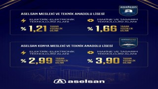 ASELSAN MTALler 2026 LGS yerleştirmelerinde zirveyi bırakmadı