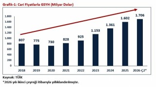 Bakan Bolat: Türkiye ekonomisi 24 çeyrektir büyüyor