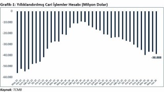 Bakan Bolat: Yıllıklandırılmış mal ve hizmet ihracatımız ilk defa 400 milyar doları aştı