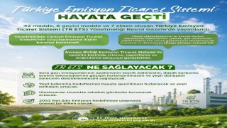 Bakan Kurum: Emisyon ticaret sistemi ile karbon piyasasının hukuki çerçevesini belirlemiş olduk