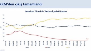 Bakan Şimşek: KKMden çıkış sürecini başarıyla tamamladık