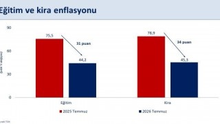 Bakan Şimşek: Temmuz ayında yıllık enflasyon bir önceki aya göre 0,4 puan gerileyerek yüzde 31,8 gerçekleşti