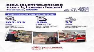 Bakan Yumaklı: Yurt genelinde 107 bin 113 gıda denetimi gerçekleştirdik