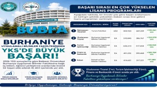 Burhaniye Uygulamalı Bilimler de 2026 YSK başarısı