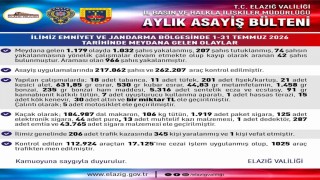 Elazığ'da asayiş uygulamaları: Bin 32 şahıs yakalandı