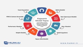 GAZİULAŞtan iş yönetiminde dijital dönüşüm: Humai
