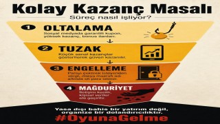İletişim Başkanlığı Oyuna Gelme diyerek sanal bahis ve kumar tehlikesine dikkat çekti