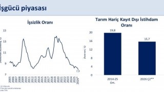 İşsizlik oranı yüzde 7,9a geriledi