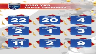 SANKO Okullarının YKS başarısı