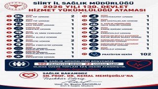 Siirt te 124 doktor atandı