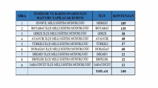 Sinopta 649 kişilik istihdam fırsatı