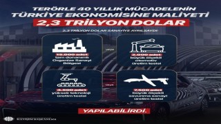 Teröre 40 yıllık süreçte toplam 2,3 trilyon dolar harcandı