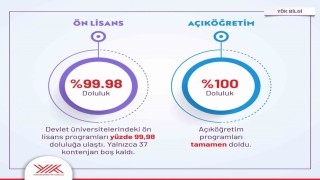 YKS tercihleri açıklandı: Devlet üniversitelerinde 481 bin kontenjanın 479 bini doldu, doluluk oranı yüzde 99,5e ulaştı