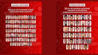 8 Ülkede Yakalanan 76 Suçlu Türkiye’ye İade Edildi