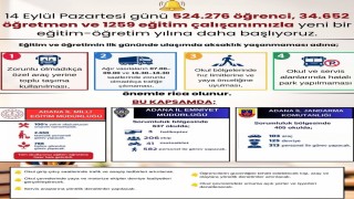 Adanada 524 bin öğrenci ders başı yapacak: Trafik ve güvenlik tedbirleri artırıldı