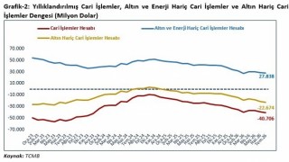 Bakan Bolat: Temmuz ayında cari işlemler hesabı 36 milyon dolar fazla verdi