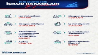 Bakan Işıkhan: 947 binden fazla işe yerleştirmeye aracılık ettik