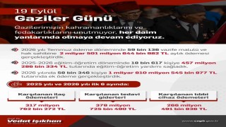 Bakan Işıkhan: "Hayata geçirdiğimiz düzenlemelerimizle kahraman gazilerimizin yanında olmaya devam edeceğiz"