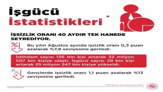 Bakan Işıkhan: "Hedefimiz, 2027-2029 döneminde ülkemizde yaklaşık 2,1 milyon ilave istihdam oluşturmak"