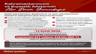 Bakan Işıkhan: Şehit yakınları ve gazilere yönelik düzenlemeler kapsamında 25 bin 99 vatandaşa 217,2 milyon lira ödeme yapılacak