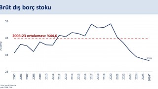 Bakan Şimşek: Cari açık, temmuzda yıllıklandırılmış 40,7 milyar dolar oldu