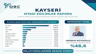 Başkan Büyükkılıç memnuniyet anketinde ilk sırada