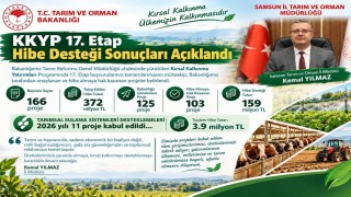 Samsun'da 103 projeye 159 milyon TL'lik hibe desteği: Kadın ve genç girişimcilere öncelik