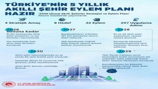 Trafikten çevre temizliğine kadar hizmetler tek noktadan takip edilecek